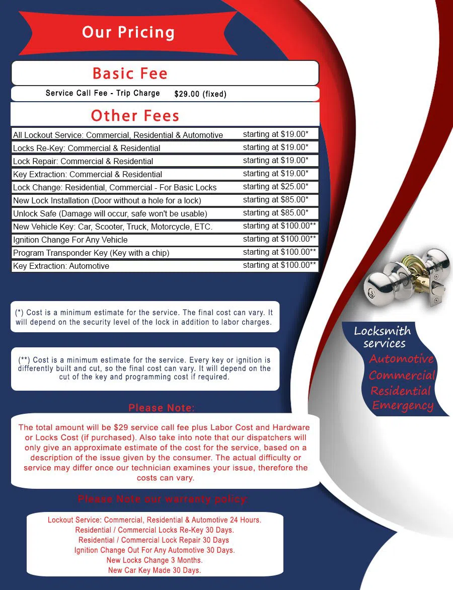 Brooklyn Local Locksmith Brooklyn, NY 718-673-6559